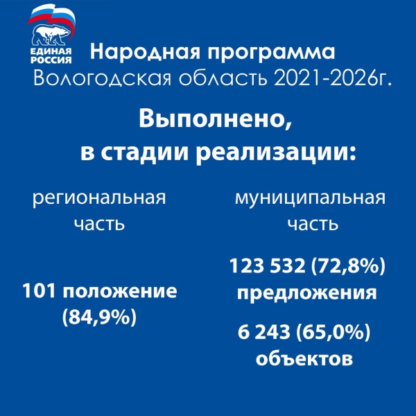 https://vologdazso.ru/upload/medialibrary/7f7/c9mr7m7f8jhdao47r89cgqusk9g15dzm.jpg